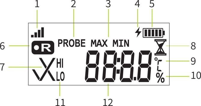 Display Screen Guide